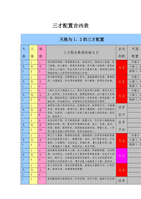 姓名三才|取名必备表格：三才五格最佳配置表